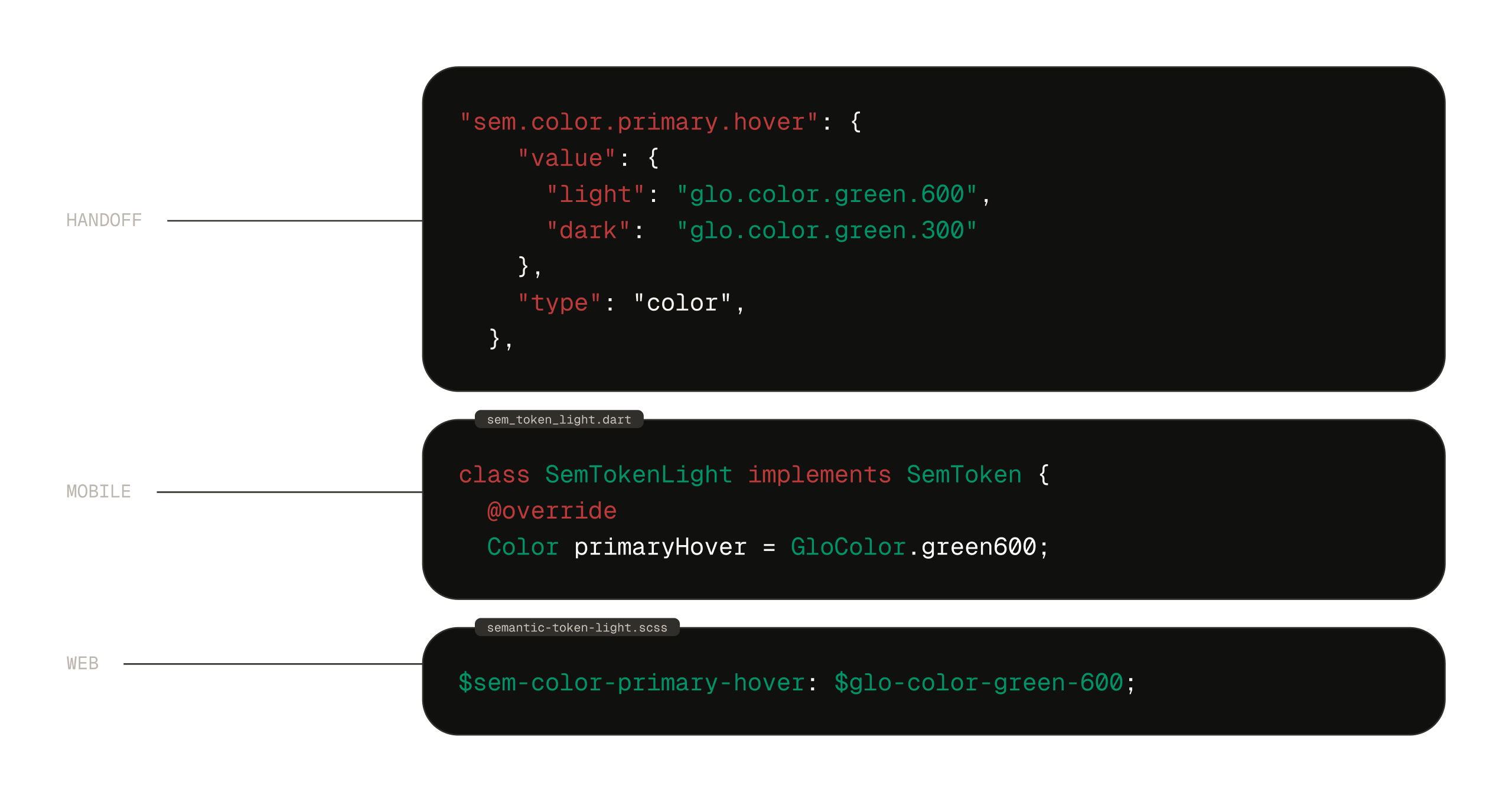 JSON 토큰이 DART(Flutter)와 SASS(NEXT) 라이브러리로 전환된 모습.